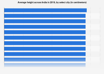 www.statista.com