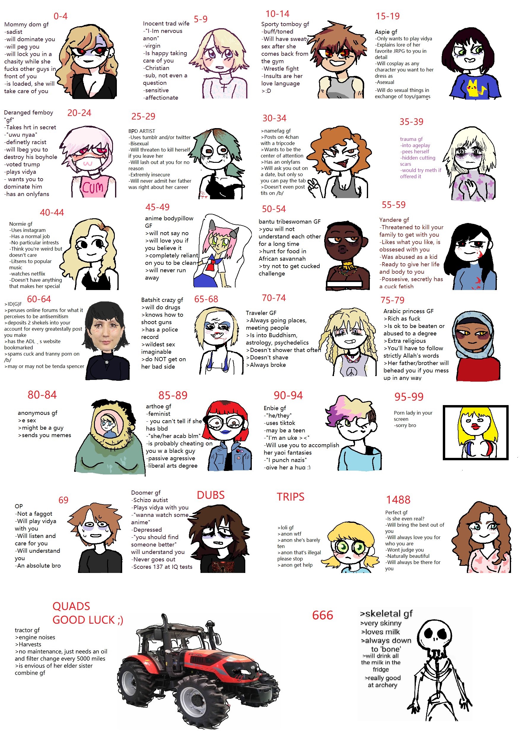 Bunch of various GF's | Ideal GF | Know Your Meme