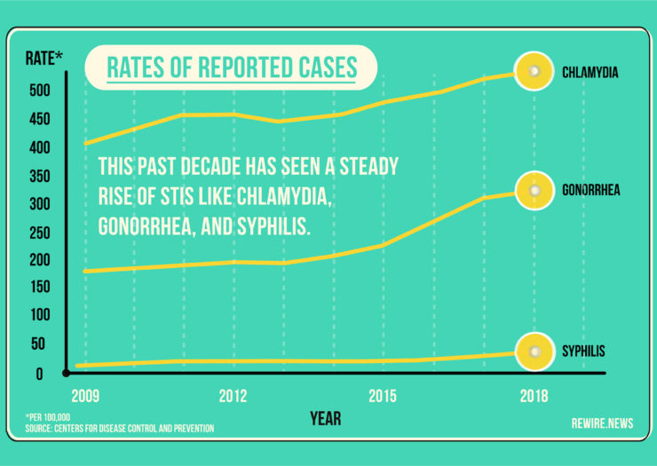 sti-rates-01-740x525.jpg