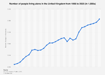 www.statista.com