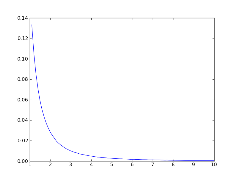 pareto-smallvals.png