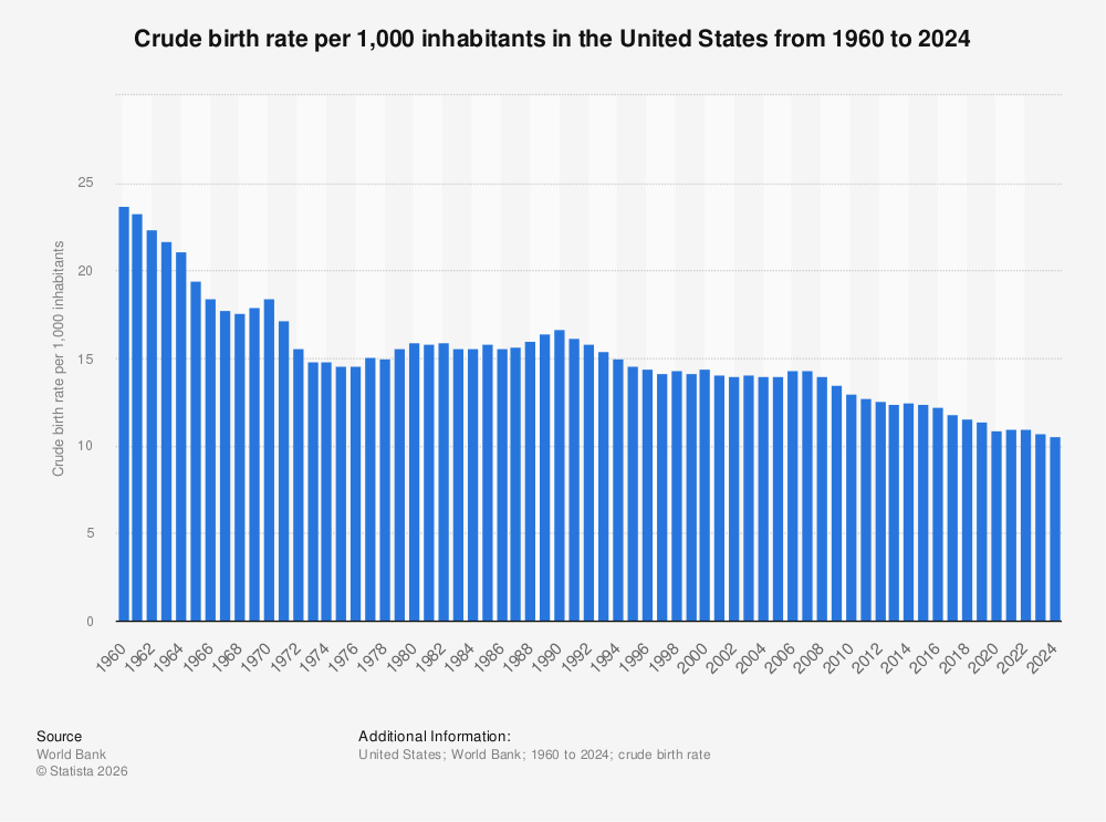crude-birth-rate-in-the-united-states.jpg