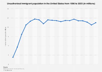 www.statista.com