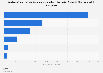 www.statista.com