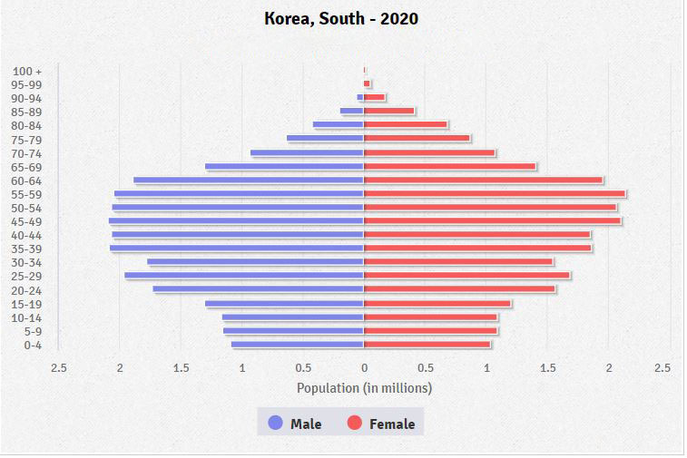 south-korea-population-pyramid-2020.jpg