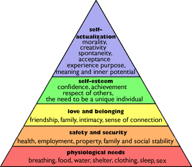 hierarchy-of-needs.png