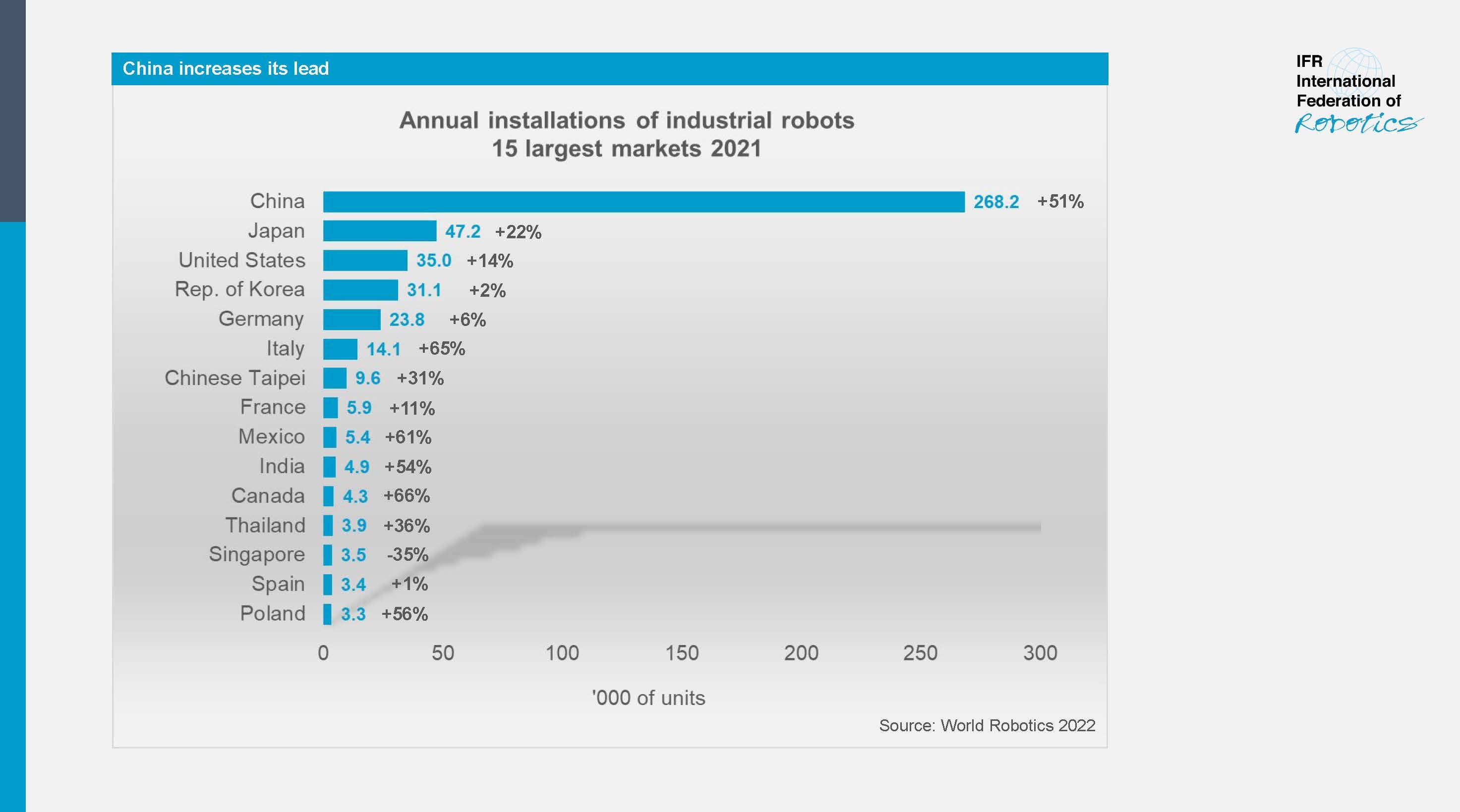 15largestmarkets_WR2022.jpg