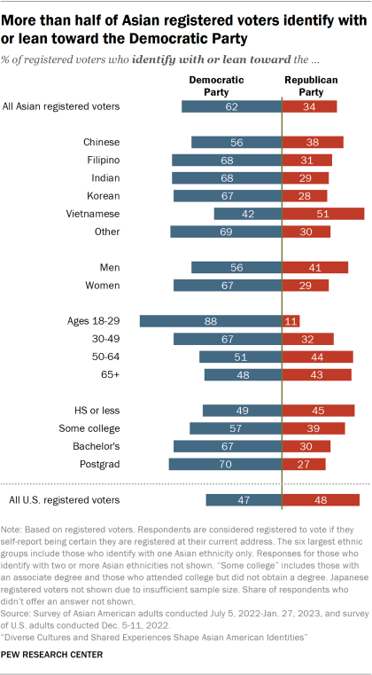 sr_2023.05.25_asian-american-political-id_01.png