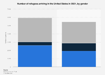 www.statista.com