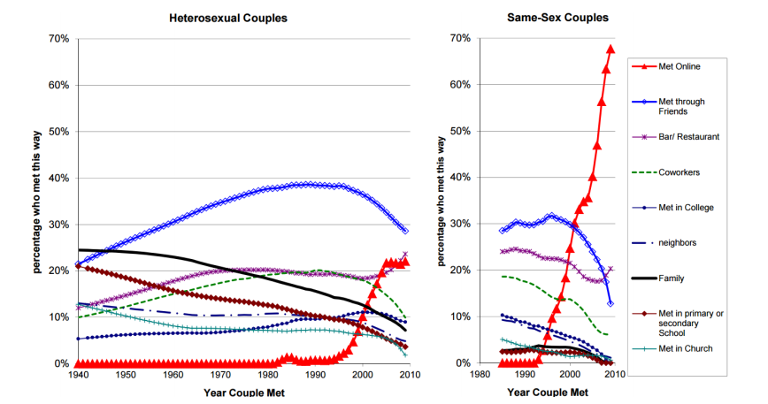 internet-dating.png