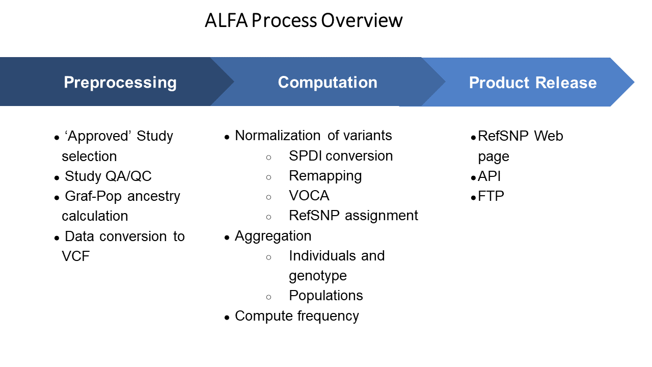 ALFA_processing.png