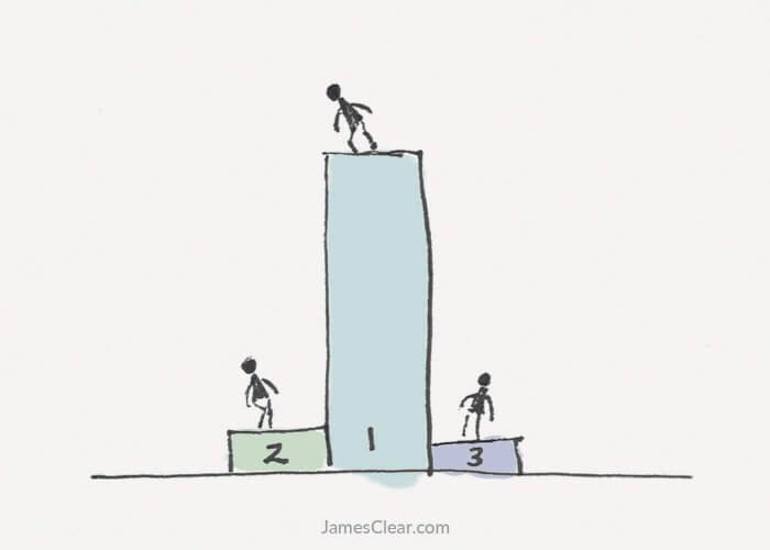 jamesclear.com