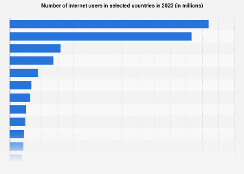 www.statista.com