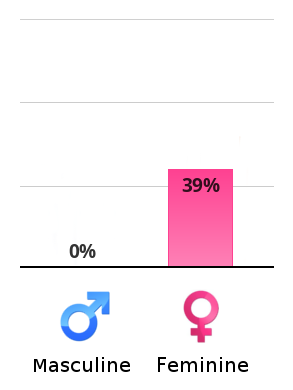 vertical-chart.png