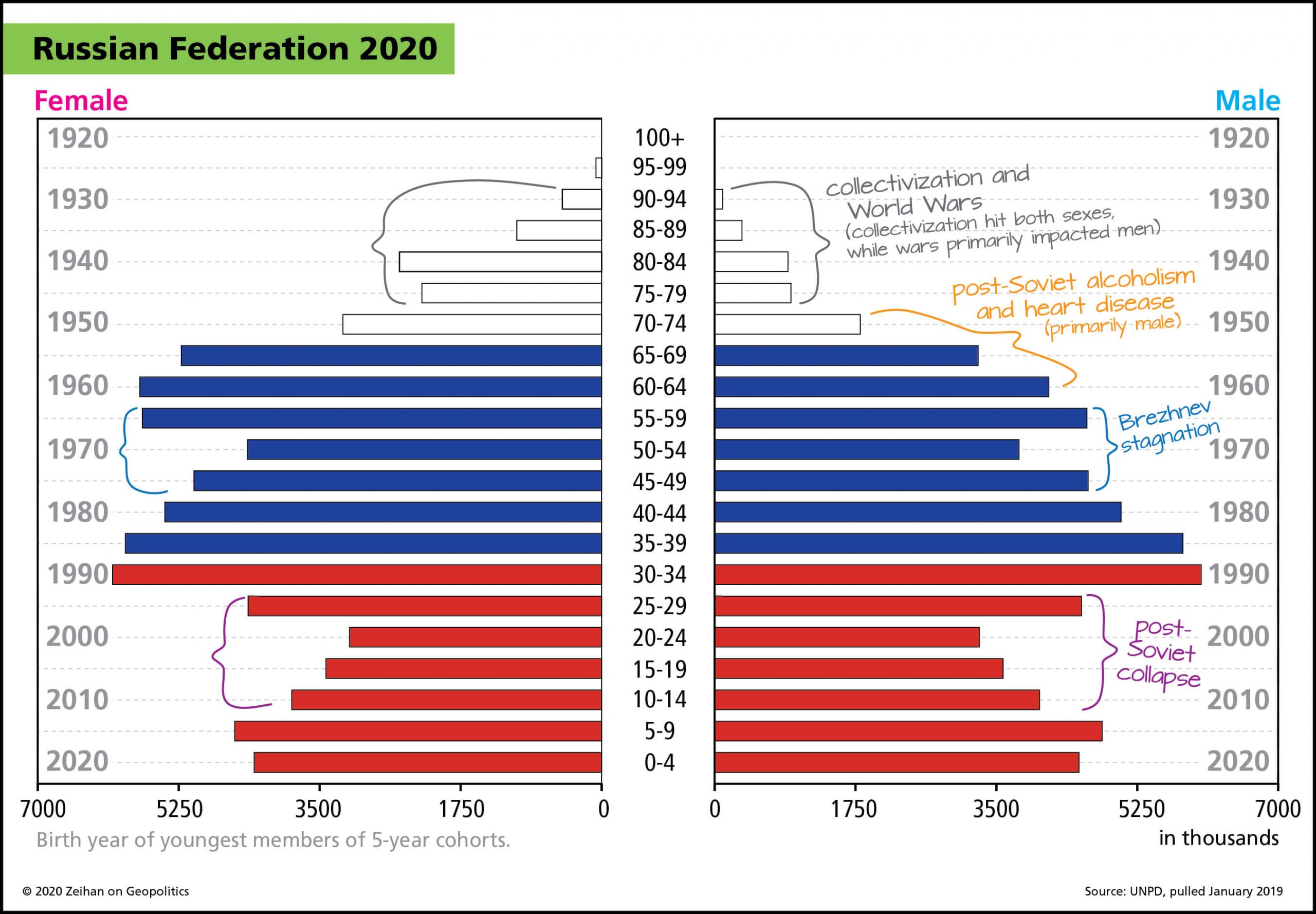 18-russia-population-2020-wnotes-01-scaled.jpg