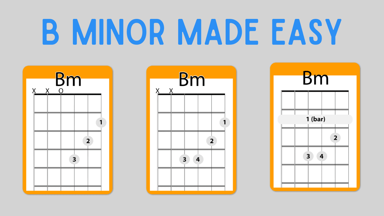 B-Minor-Guitar-Chord-Feature-Image.png