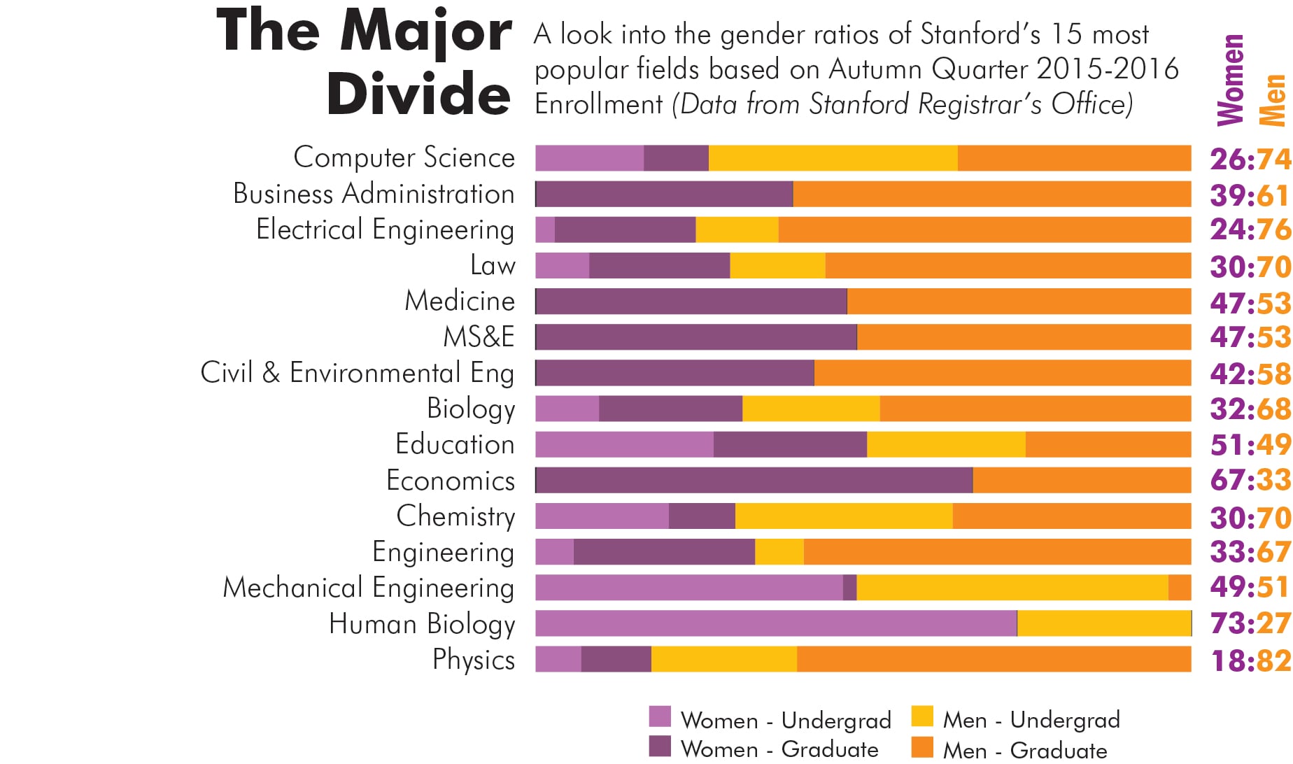 Gender-Ratio-of-Popular-Majors-2015-2016.jpg