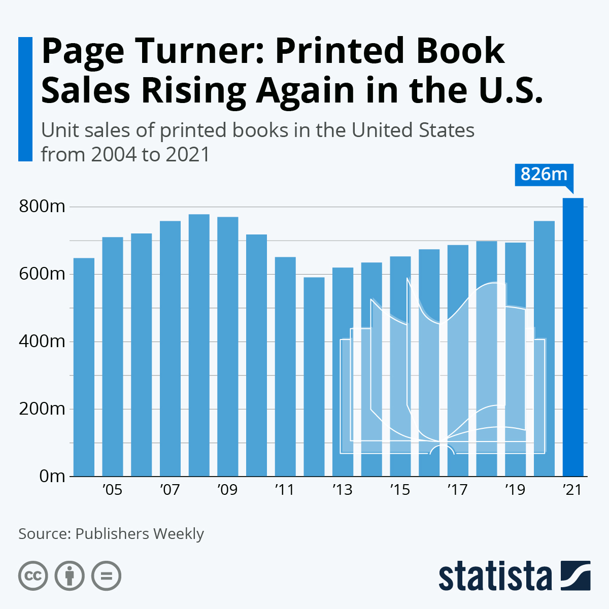 www.statista.com