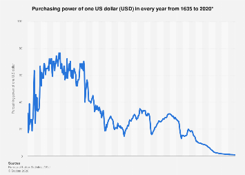 www.statista.com