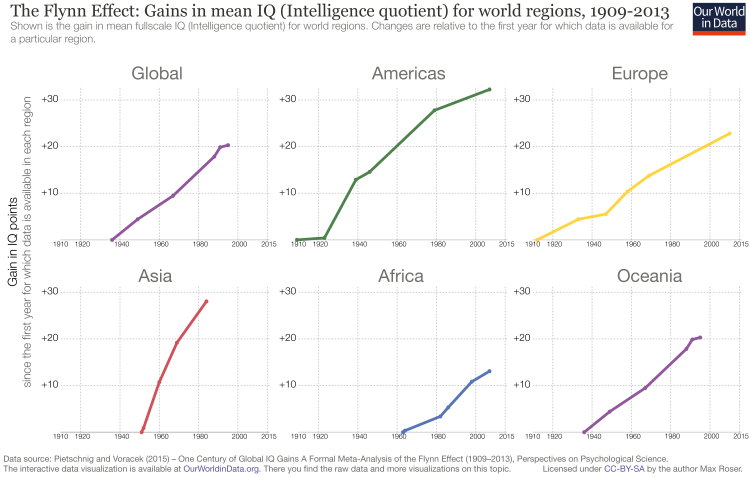 Flynn-%E2%80%93-World-Regions-750x477.png