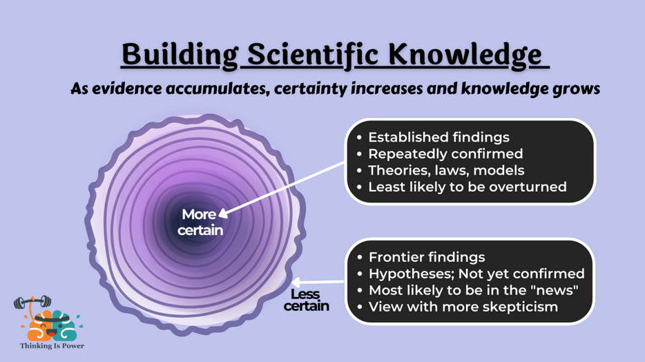 TiP-Science-Knowledge.jpg