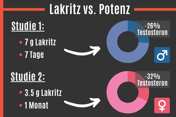 Lakritz-vs.-Potenz.png