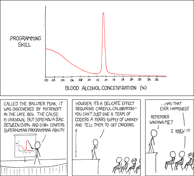 xkcd.com