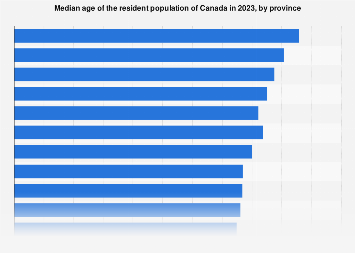 www.statista.com