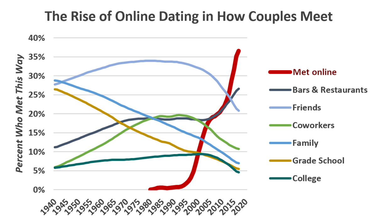 1200px-Rise_of_meeting_online.png