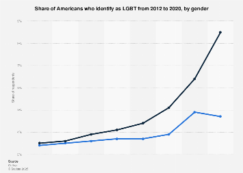 www.statista.com