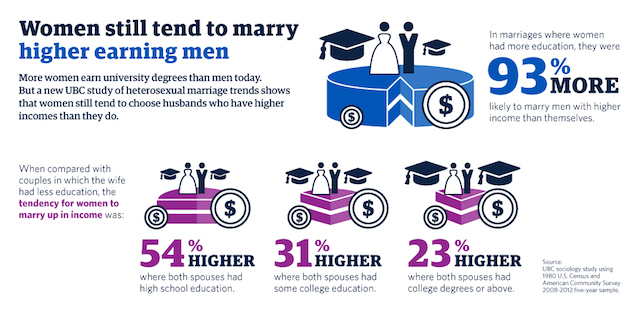 ubc-PA-gender-asymmetry-PRESS-1.jpg