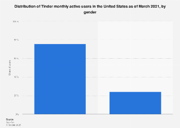 www.statista.com