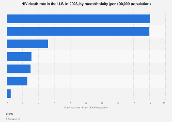 www.statista.com