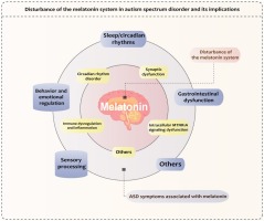 www.sciencedirect.com