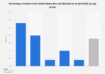 www.statista.com