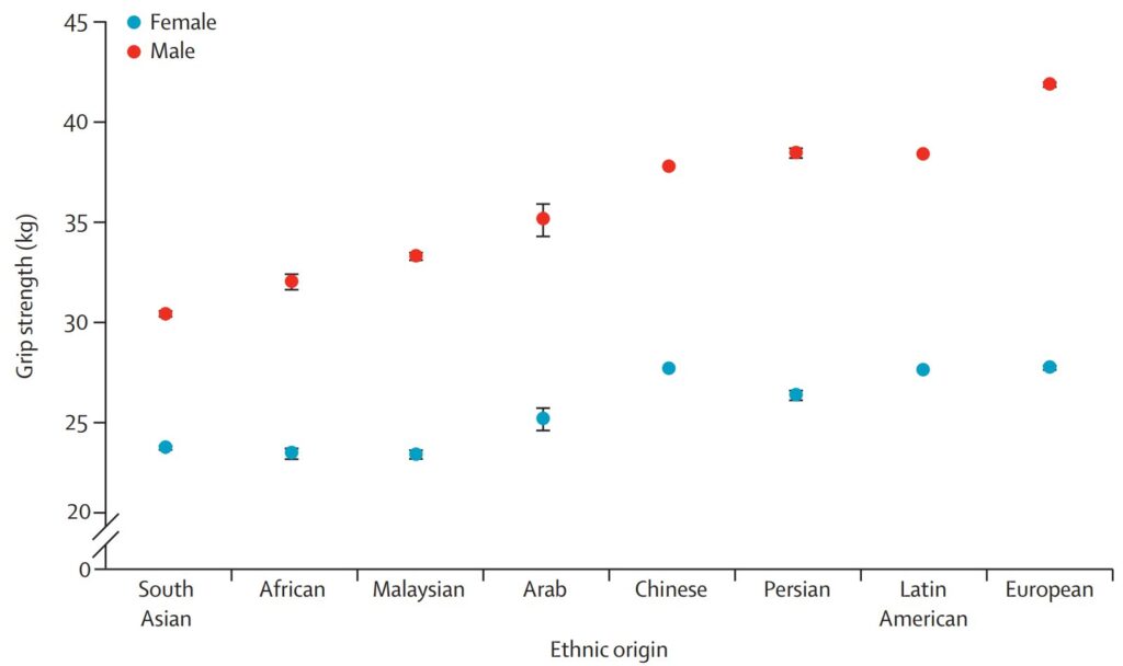 grip-strength-ethnic-1024x608.jpeg