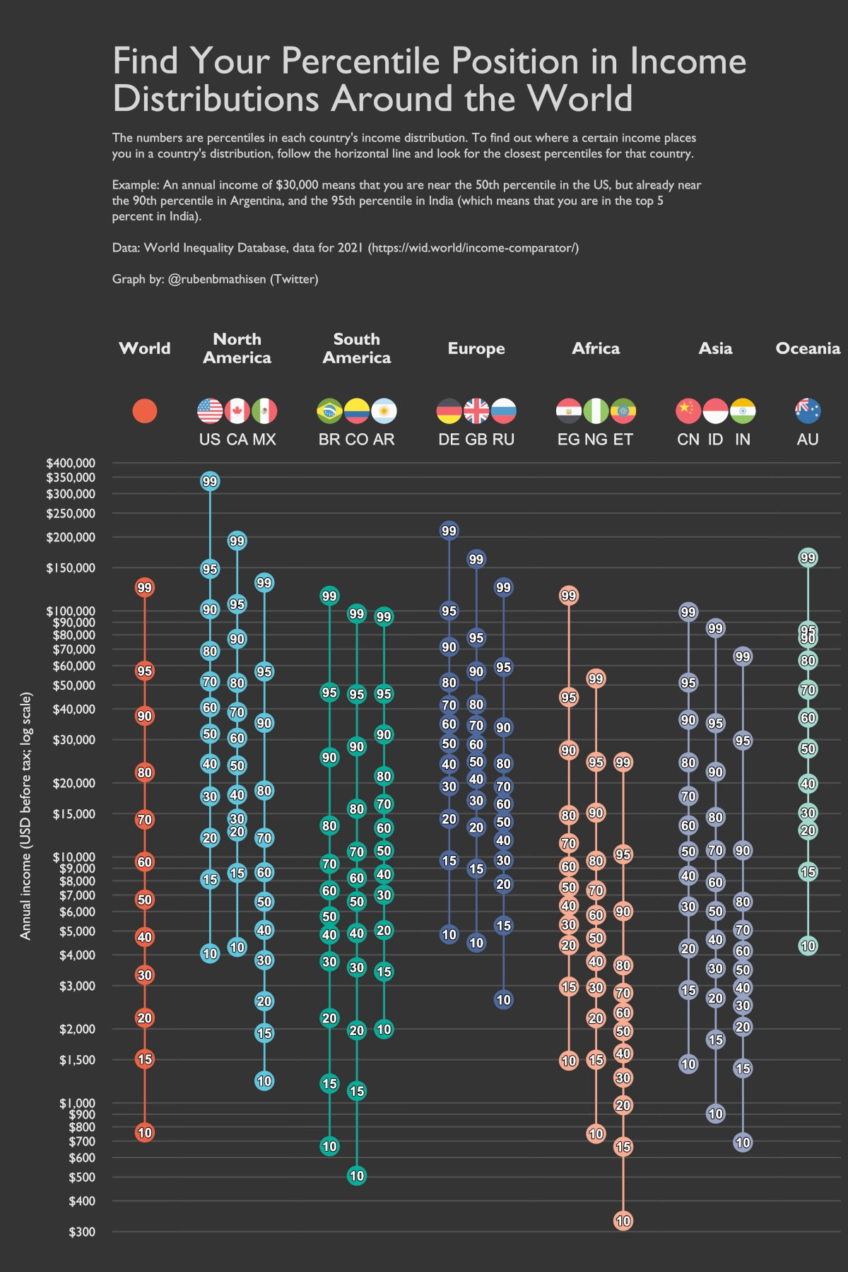 income-distributions-world.jpg