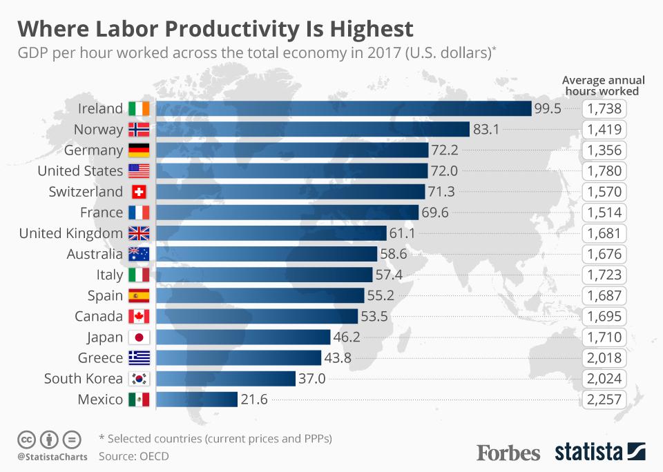 20190205_Labor_Productivity.jpg