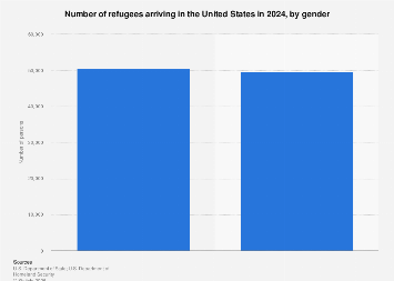 www.statista.com