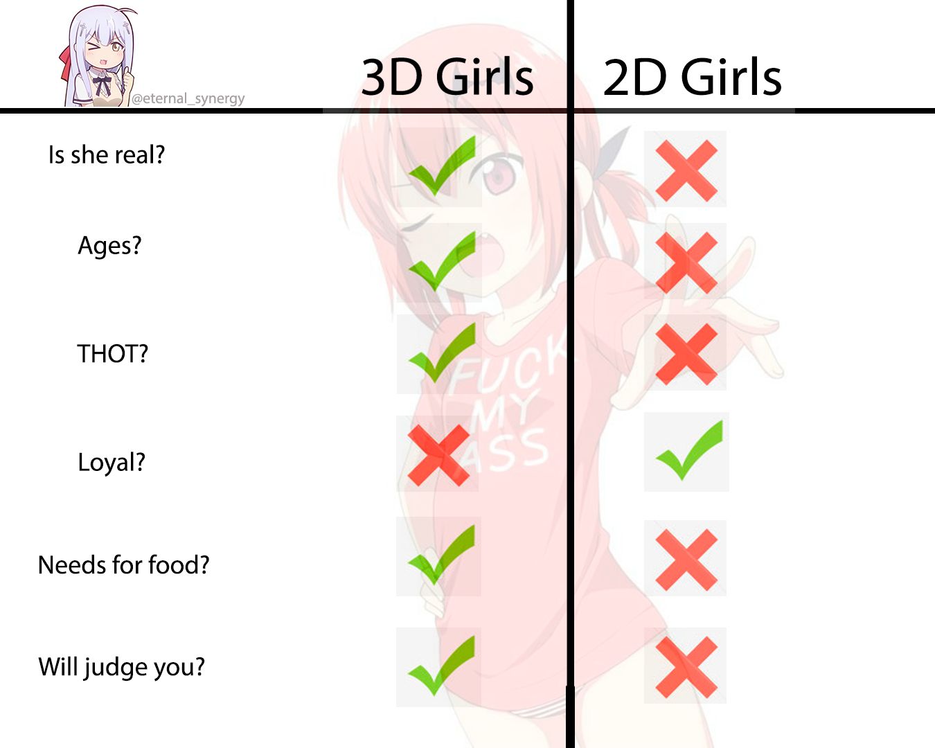 2D girls are far more superior ~Jawaz #anime #animememe | Memes engraçado,  Videos engraçados para rir, Engraçado