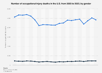 www.statista.com