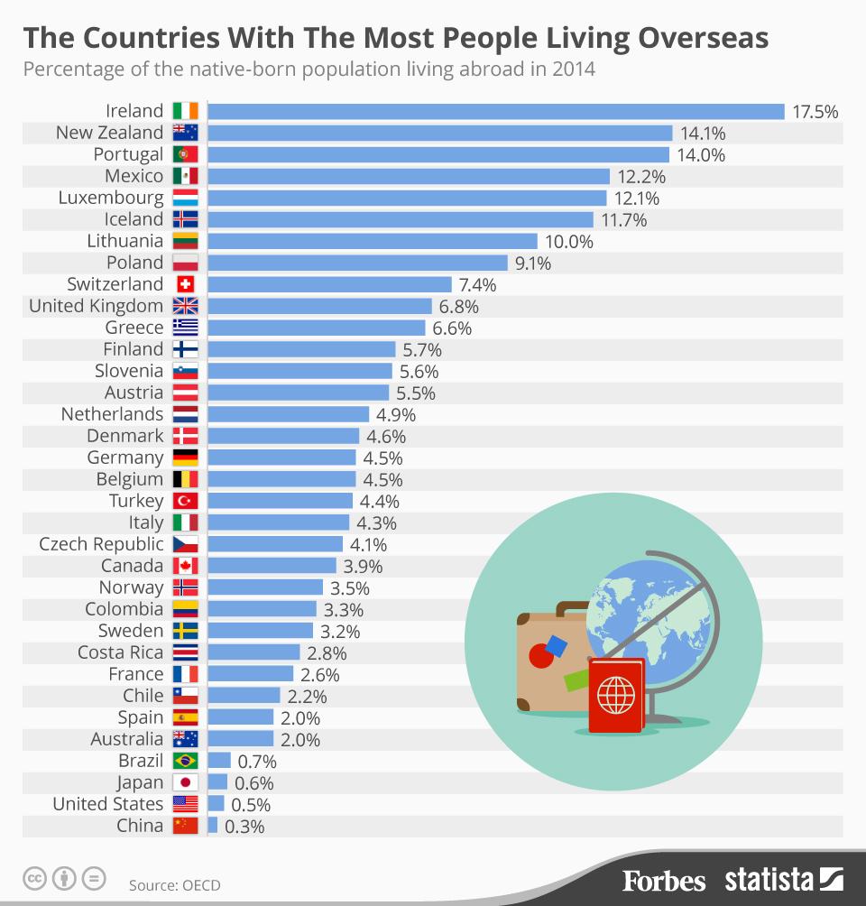 20160113__Living_Abroad_Forbes.jpg