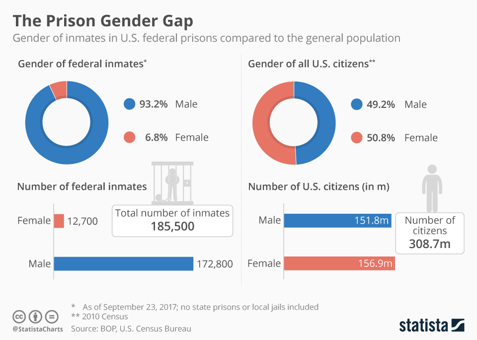 www.statista.com