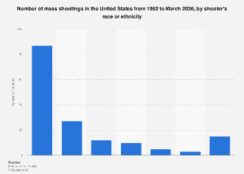 www.statista.com