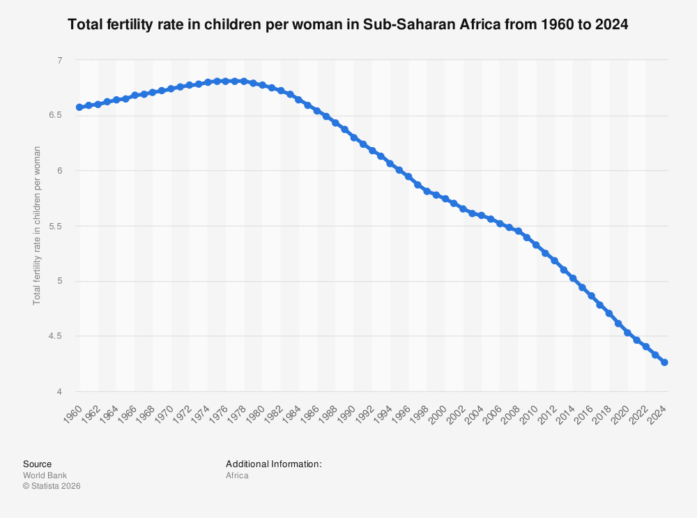 fertility-rate-in-sub-saharan-africa.jpg