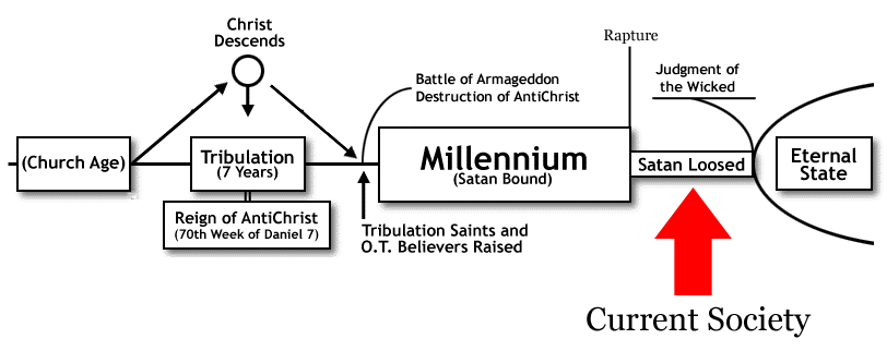 Rapture-and-Millennial-Reign-of-Christ.png