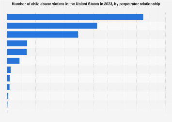 www.statista.com