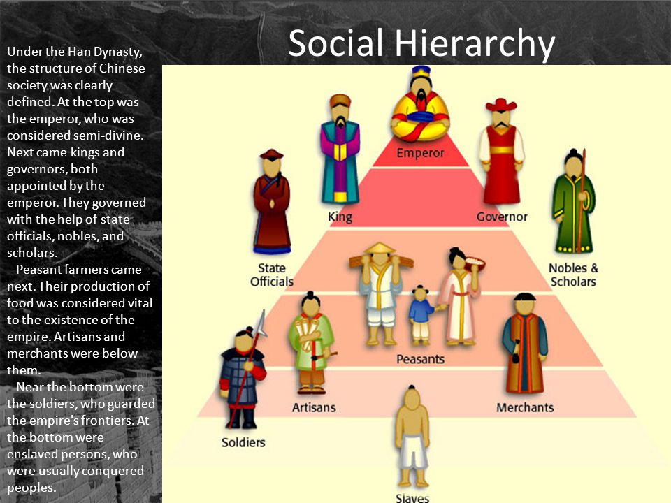 Social+Hierarchy.jpg