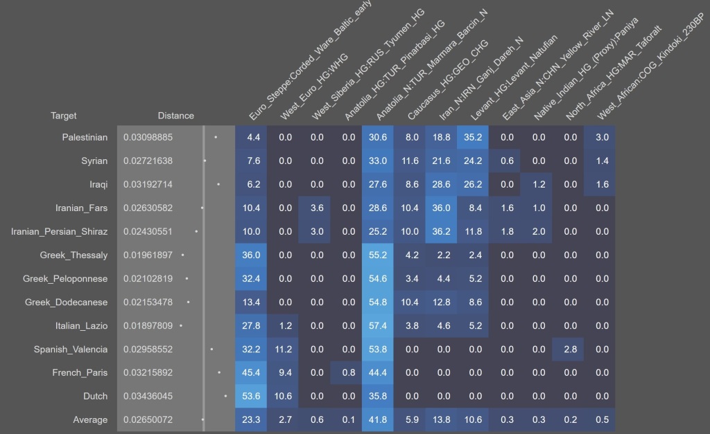 admixture-europe-middle-east.jpg