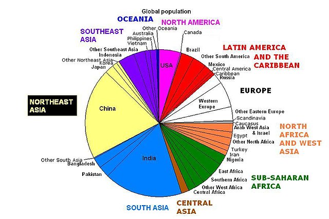 File:World population pie chart.JPG - Wikimedia Commons